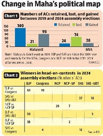 Change in Maharashtra's political map