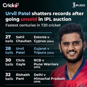 Urvil Patel shatters records Urvil Patel shatters records