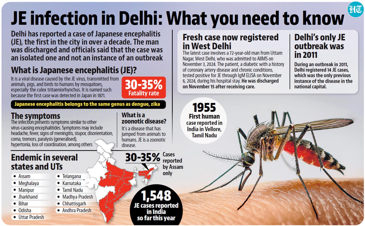 While Delhi has not reported JE outbreaks in the past, isolated cases have occasionally surfaced. (HT Print) While Delhi has not reported JE outbreaks in the past, isolated cases have occasionally surfaced. (HT Print)