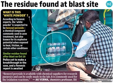 Investigators are yet to make significant progress in either this case or the previous explosion. (HT Print) Investigators are yet to make significant progress in either this case or the previous explosion. (HT Print)