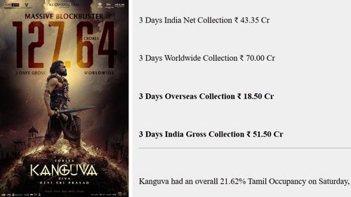 Discrepancies like the ones in the box office collections of Kanguva between figures shared by producers (left) and trade sources (Sacnilk, right) raise the issue of possible inflation of collections