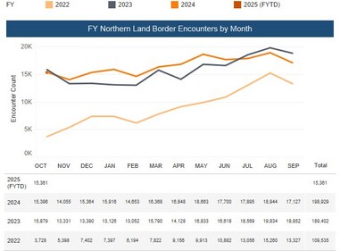 Data for persons detected by US border authorities while attempting to illegally enter the country from Canada. (Credit: USCBP) Data for persons detected by US border authorities while attempting to illegally enter the country from Canada. (Credit: USCBP)