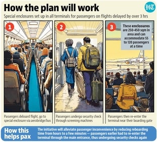 DIAL is also working to equip the enclosures with amenities like toilets and vending machines where feasible. (HT Print) DIAL is also working to equip the enclosures with amenities like toilets and vending machines where feasible. (HT Print)