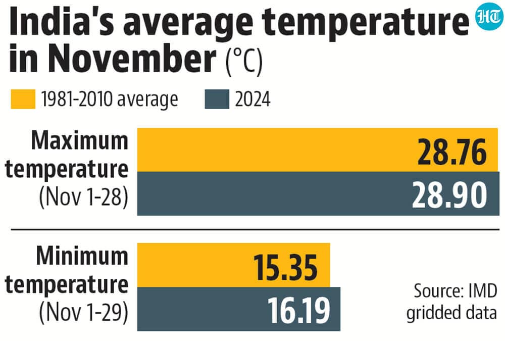 Number Theory: Why November went from being abnormally hot to ...