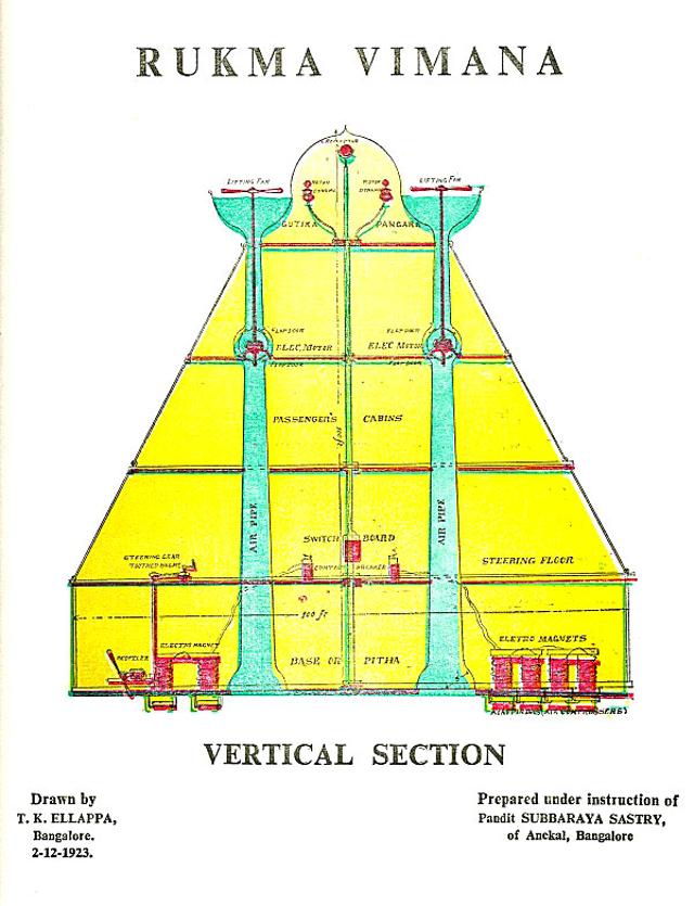 An illustration of the Rukma Vimana (Wikipedia) An illustration of the Rukma Vimana (Wikipedia)