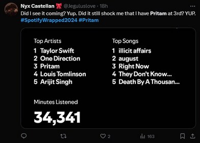 Pritam continues to rule the 'Top 5 artists' lineup on Spotify (Photo: X)