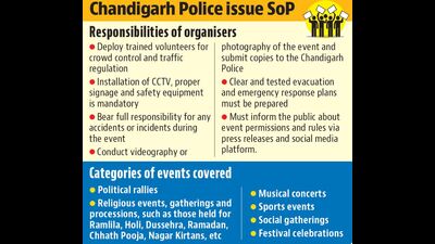 Under the newly formed “SoP guidelines for permissions for public event”, organisers are required to take proactive steps to manage crowd safety and traffic disruptions. (HT Photo) Under the newly formed “SoP guidelines for permissions for public event”, organisers are required to take proactive steps to manage crowd safety and traffic disruptions. (HT Photo)