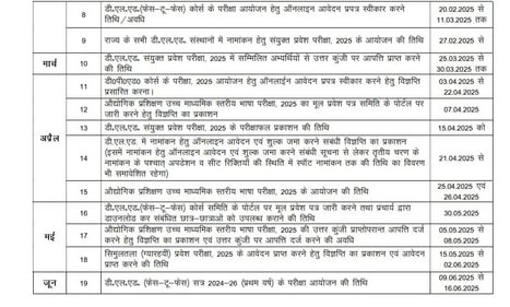 BSEB Exam 2025 date sheets for various exams. BSEB Exam 2025 date sheets for various exams.