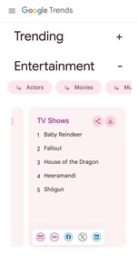 Heeramandi in Google Trends' top-searched films and shows of 2024 global list.