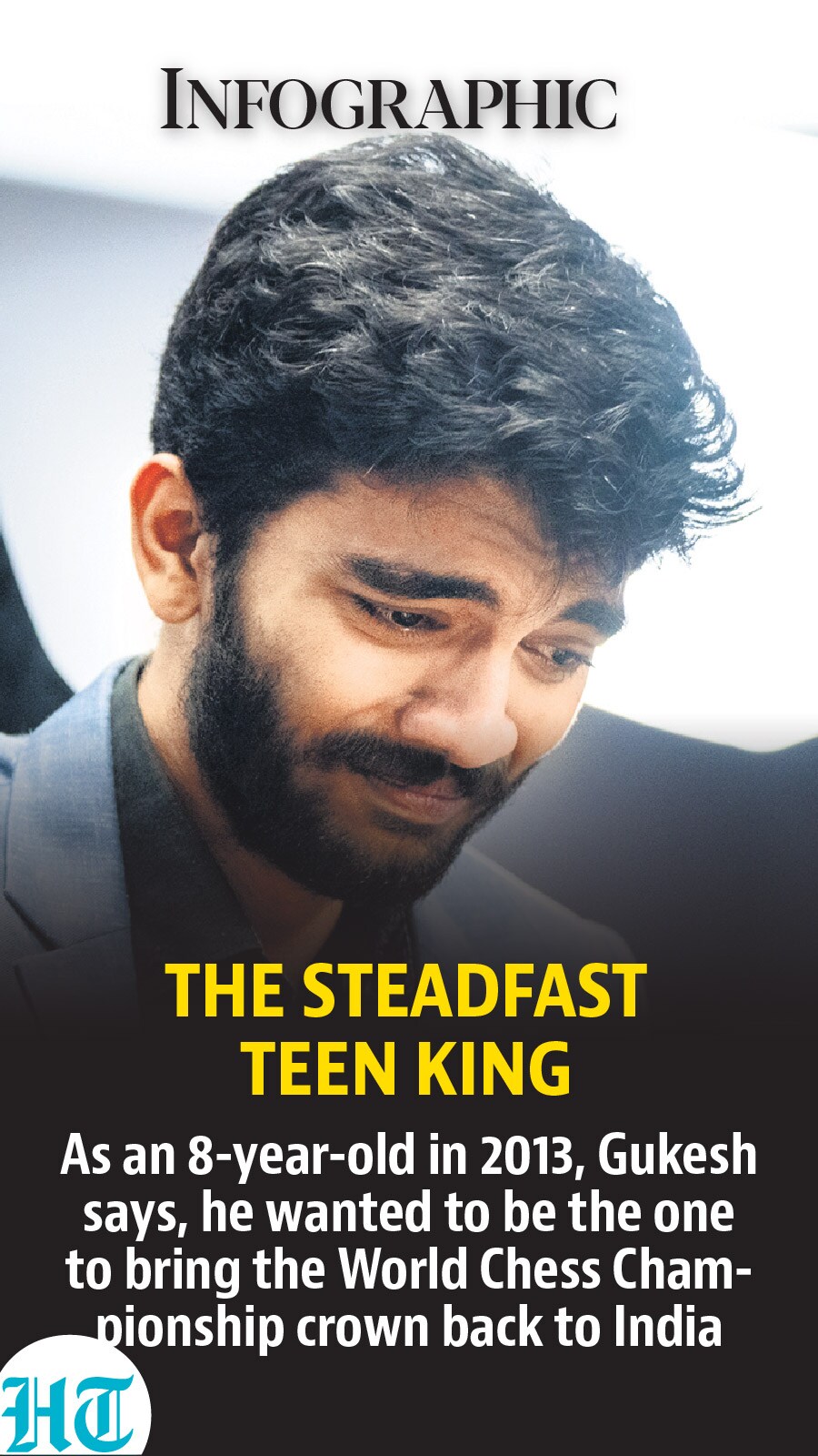 Teen king Gukesh