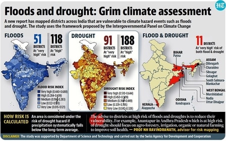 Sixty-five districts under the very high drought-hazard category are located in 22 states. Sixty-five districts under the very high drought-hazard category are located in 22 states.