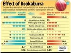 kookaburra kookaburra