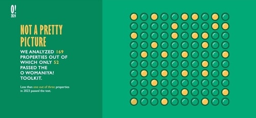 O Womaniya! Toolkit, a new approach to evaluate the role of women in Indian Media O Womaniya! Toolkit, a new approach to evaluate the role of women in Indian Media