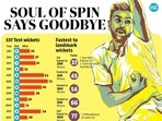 ashwin_stats ashwin_stats