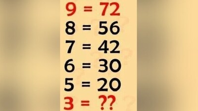 A viral brain teaser on X puzzled users. A viral brain teaser on X puzzled users.