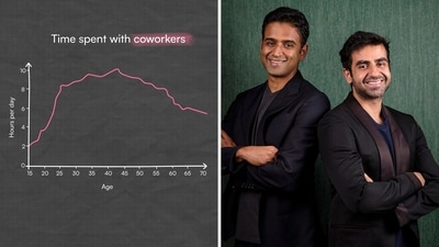 A series of graphs was shared on the Instagram page of Zero1! by Zerodha, a project by Nithin and Nikhil Kamath’s company Zerodha. (Instagram/zero1byzerodha) A series of graphs was shared on the Instagram page of Zero1! by Zerodha, a project by Nithin and Nikhil Kamath’s company Zerodha. (Instagram/zero1byzerodha)