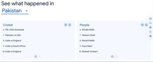 Mukesh Ambani on Pakistan's Year in Search 2024 list. (Google) Mukesh Ambani on Pakistan's Year in Search 2024 list. (Google)