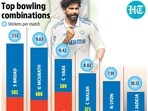 ashwin_jadeja_info ashwin_jadeja_info