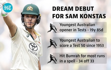 Sam Konstas made his debut on Thursday. Sam Konstas made his debut on Thursday.