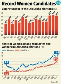 Record women candidates Record women candidates