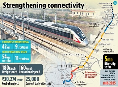 Strengthening connectivity