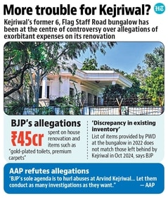 More trouble for Arvind Kejriwal? More trouble for Arvind Kejriwal?