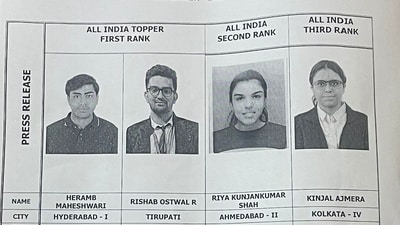 Four candidates have secured all Inaia 1st, 2nd and 3rd ranks in the ICAI CA Final November exam result (Posted on X by @theicai) Four candidates have secured all Inaia 1st, 2nd and 3rd ranks in the ICAI CA Final November exam result (Posted on X by @theicai)
