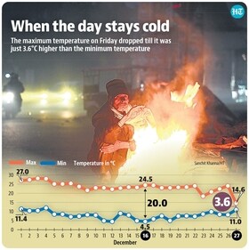 When the day stays cold When the day stays cold