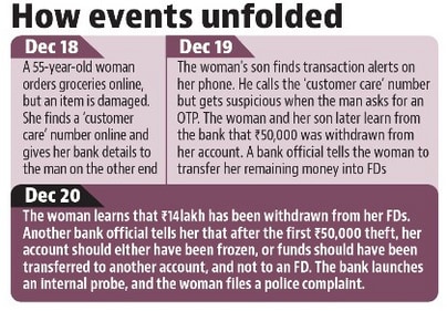 How events unfolded How events unfolded