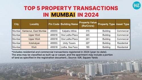 Top 5 property transactions in Mumbai in 2024 (HT Graphics) Top 5 property transactions in Mumbai in 2024 (HT Graphics)