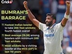 bumrah_200_info bumrah_200_info
