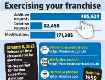 Exercising your franchise Exercising your franchise