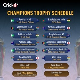 Champions Trophy 2025 schedule Champions Trophy 2025 schedule
