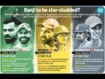 ranji_stars_info