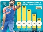 bumrah_india_info bumrah_india_info