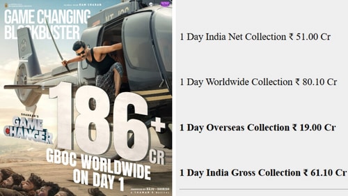 Game Changer day 1 box office collection as reported by the makers (left) and Sacnilk (right). Game Changer day 1 box office collection as reported by the makers (left) and Sacnilk (right).