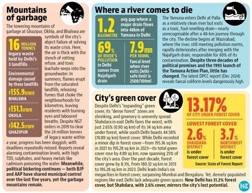 The several factors behind Delhi pollution. The several factors behind Delhi pollution.