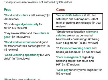 Reviews by L&T employees on Glassdoor. (Glassdoor (screengrab)) Reviews by L&T employees on Glassdoor. (Glassdoor (screengrab))