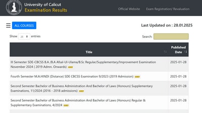 Calicut University Result 2025 for 2nd, 3rd, 4th semester exams out, link here Calicut University Result 2025 for 2nd, 3rd, 4th semester exams out, link here