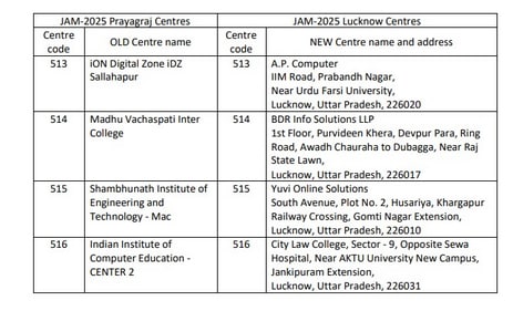 JAM 2025 exam centres. JAM 2025 exam centres.