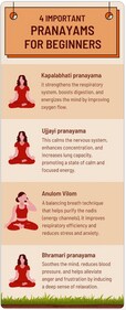 Following yoga exercises, like pranayama, will aid weight management. (Canva) Following yoga exercises, like pranayama, will aid weight management. (Canva)