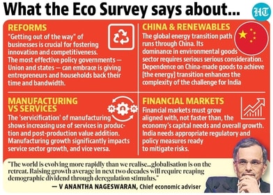 Highlights from the Economic Survey (HT Print)