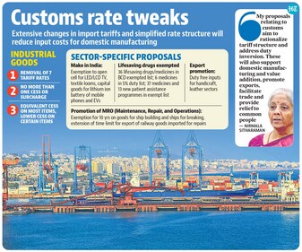 The budget proposed to remove seven tariff rates for industrial goods over and above the seven that were removed in the budget of FY24. (HT Print) The budget proposed to remove seven tariff rates for industrial goods over and above the seven that were removed in the budget of FY24. (HT Print)