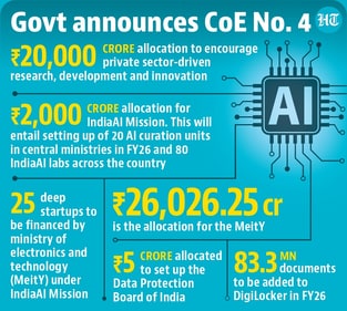 Union IT minister Ashwini Vaishnaw had said that the Centre is looking at the potential of indigenous AI models. (HT Print) Union IT minister Ashwini Vaishnaw had said that the Centre is looking at the potential of indigenous AI models. (HT Print)