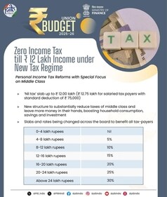 The new tax slabs announced by Nirmala Sitharaman. The new tax slabs announced by Nirmala Sitharaman.