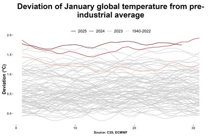 Deviation of January global temperature