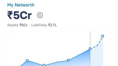 A Gurgaon man says his current net worth is ₹5 crore. (X/@gurjota) A Gurgaon man says his current net worth is ₹5 crore. (X/@gurjota)