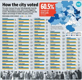 How the city voted.