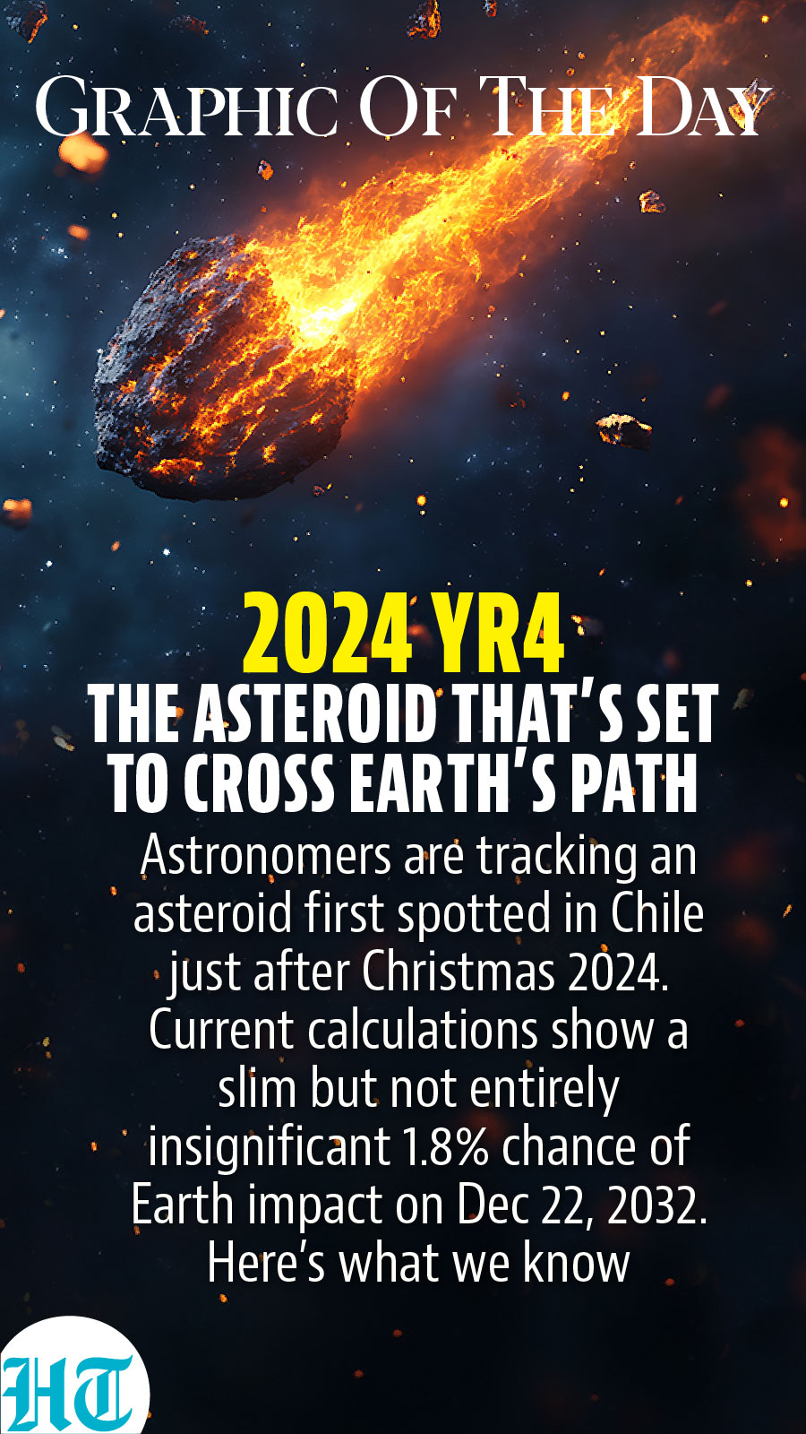 2024 YR4 2024 YR4