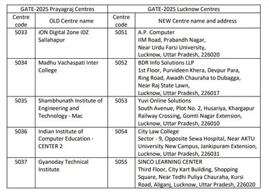 The new centres in Lucknow for GATE 2025 for exams scheduled for February 15 and 16, 2025. The new centres in Lucknow for GATE 2025 for exams scheduled for February 15 and 16, 2025.